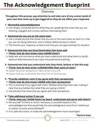 Acknowledgement Blueprint - US Letter